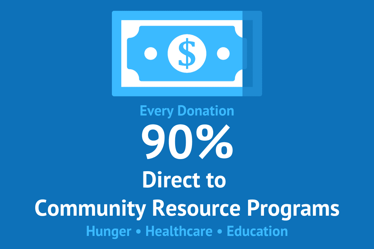 90% of every donation direct to community resource partners